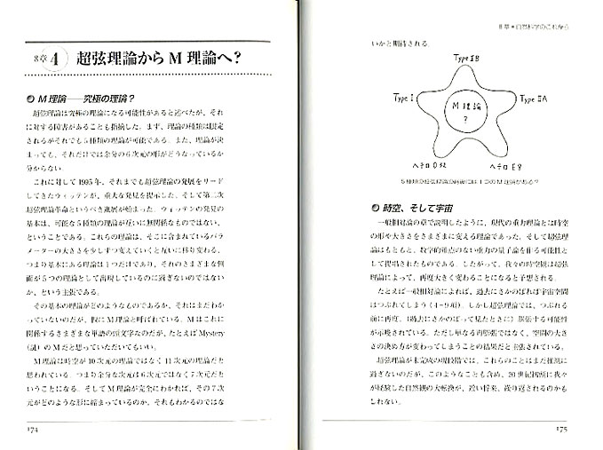 現代物理の世界がわかる