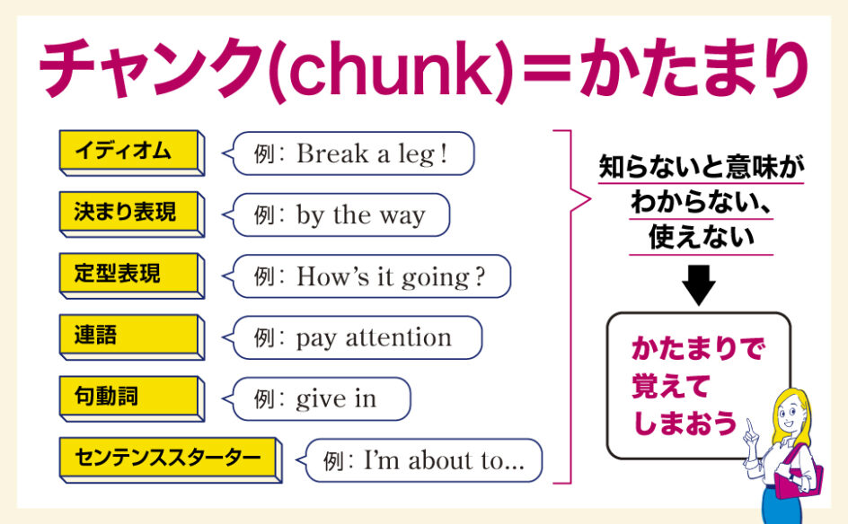 ネイティブが日常会話でよく使う順 英語〈チャンク〉大全　［音声DL付］